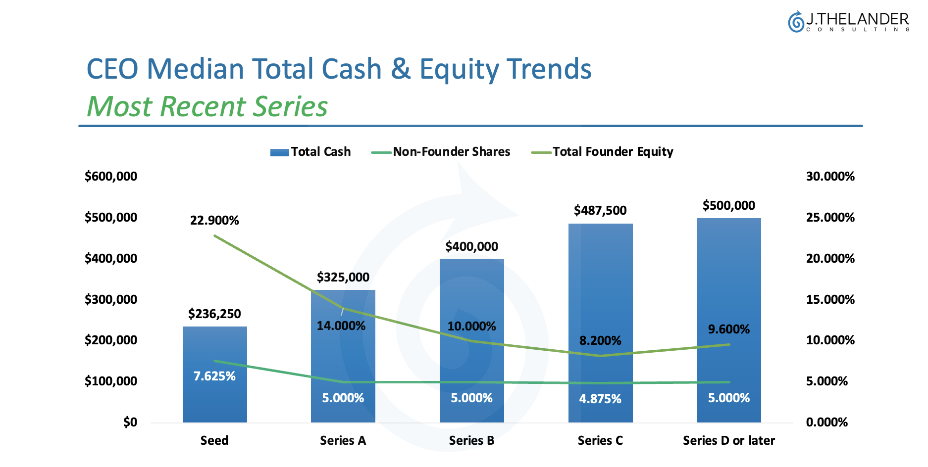 The Battle of the Filters:Most Recent Series vs. Total Amount of Financing