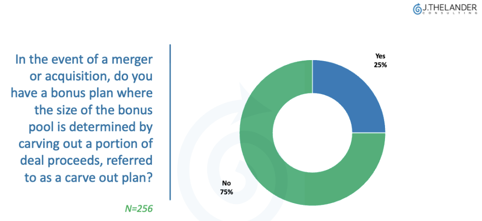 IN the event of a merger or acquisition, do you have a bonus plan where the size of the bonus pool is determined by carving out a portion of deal proceeds, referred to as a carve out plan?