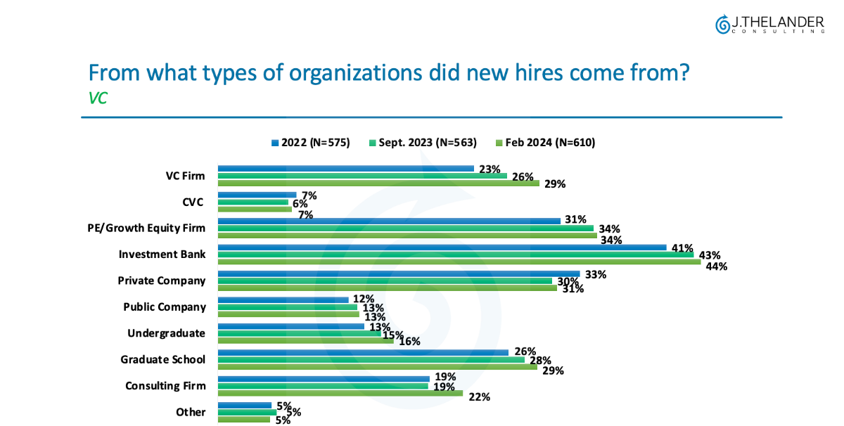 What Hiring Trends are We Seeing at Investment Firms?