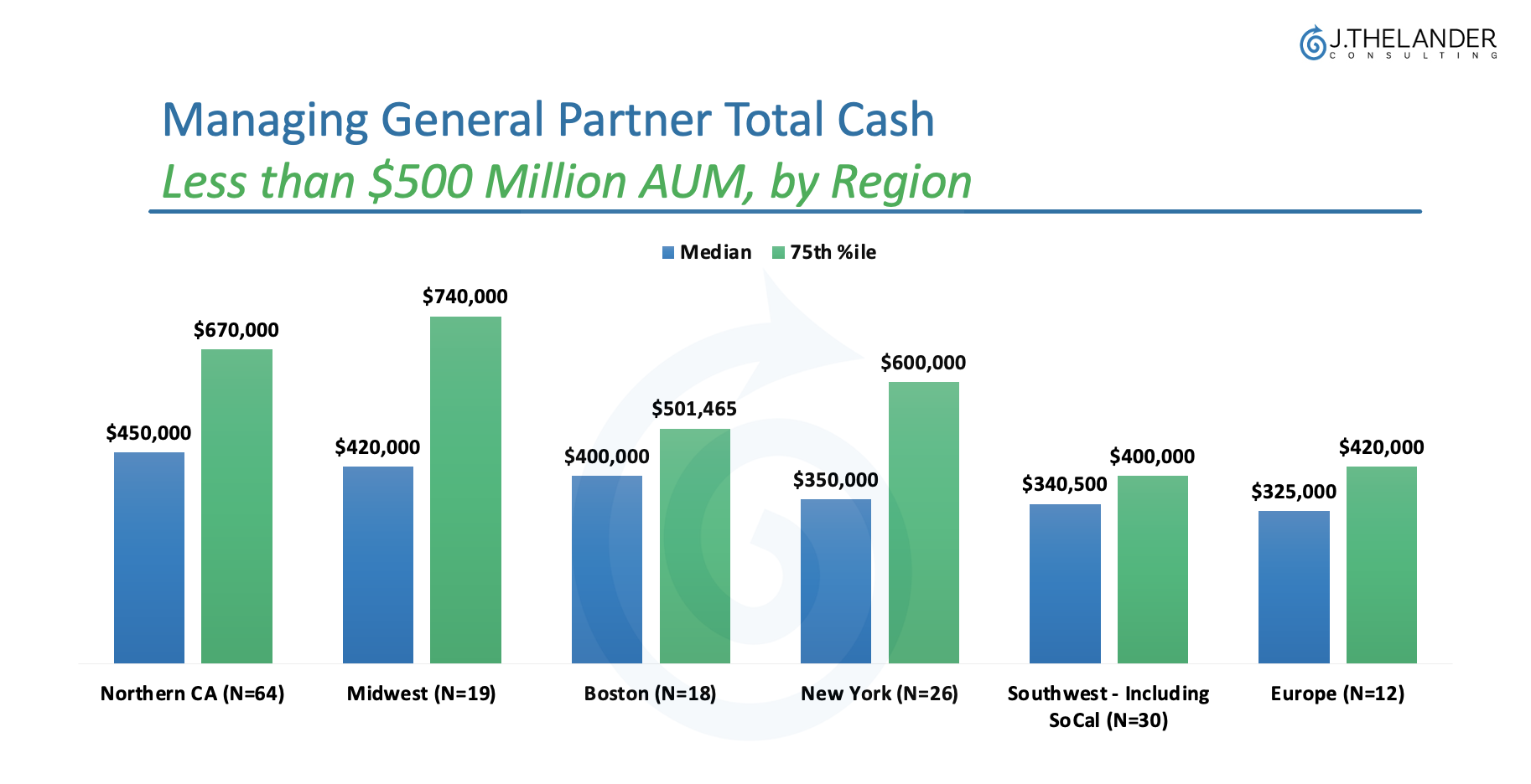Managing General Partner Total Cash