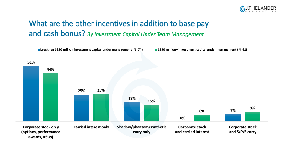 Long Term Incentives: What You Need to Know 