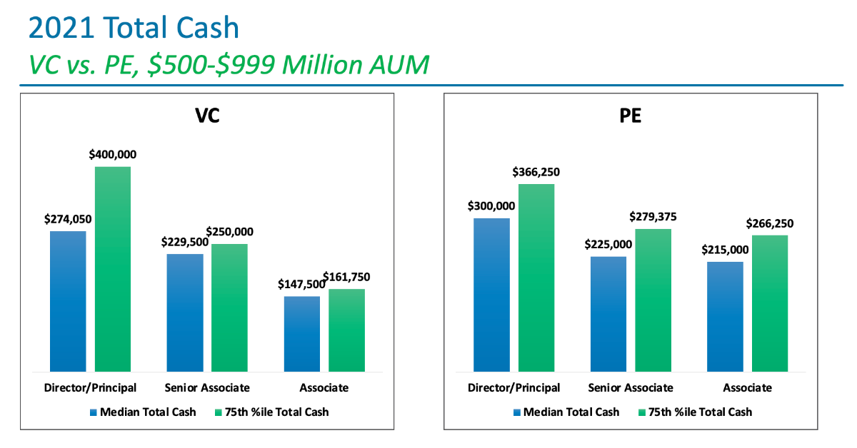 2021 Total Cash