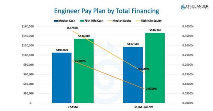 Compensation Infrastructure for Startups: How Pay Plans Evolve as You Raise Capital