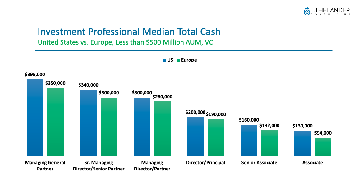 United States vs. EuropeInvestment Professional Compensation