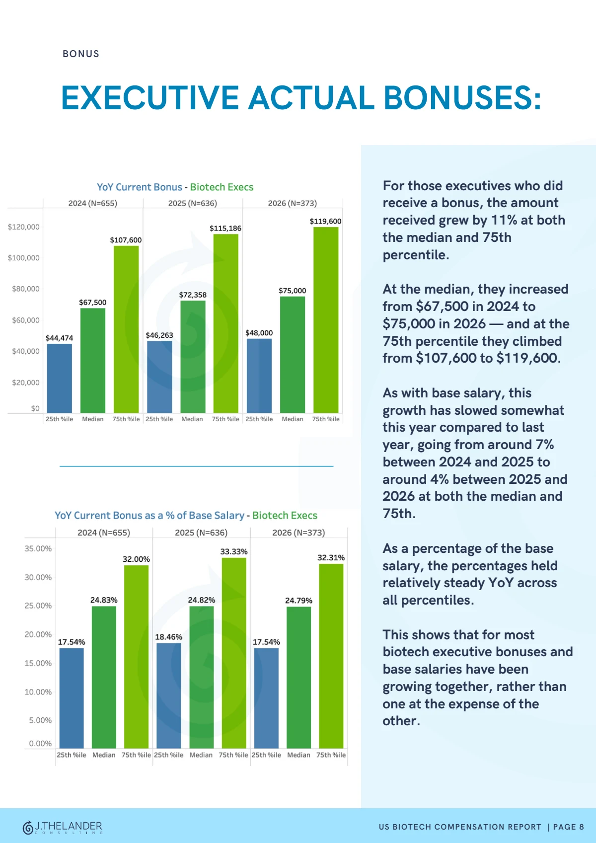 Actual & target bonuses preview from the 2026 Thelander Biotech Compensation Report
